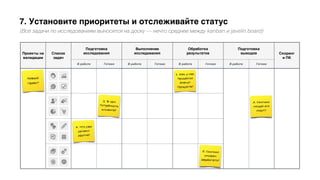 7. Установите приоритеты и отслеживайте статус
(Все задачи по исследованиям выносятся на доску — нечто среднее между kanban и javelin board)
Проекты на
валидации
Список
задач
Подготовка
исследования
Выполнение
исследования
Обработка
результатов
Подготовка
выводов Скоринг
и ПК
В работе Готово В работе Готово В работе Готово В работе Готово
Новый
проект
2. В чем
Потребность
клиента?
4. Что уже
делают
другие?
3. Сколько
людей это
ищут?
5. Сколько
сможем
заработать?
1. Как у нас
продается
аналог
продукта?
 