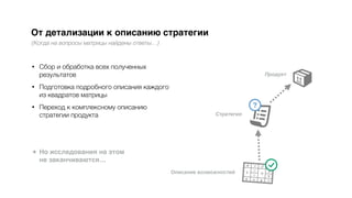 • Сбор и обработка всех полученных
результатов
• Подготовка подробного описания каждого
из квадратов матрицы
• Переход к комплексному описанию
стратегии продукта
★ Но исследования на этом
не заканчиваются…
От детализации к описанию стратегии
(Когда на вопросы матрицы найдены ответы…)
?
Описание возможностей
Стратегия
Продукт
 