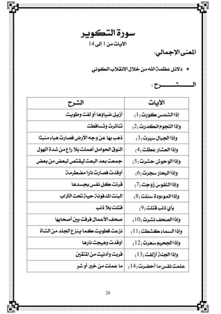 20
‫ايتهٜٛض‬ ٠‫عٛص‬
َٔ ‫اٯٜات‬1‫إىل‬14
ٞ‫اٱمجاي‬ ٢ٓ‫املع‬:
ْٞٛ‫ايه‬ ‫ا٫ْك٬ب‬ ٍ٬‫خ‬ َٔ ‫اهلل‬ ١ُ‫عع‬ ٌ٥٫‫ر‬
‫ايـــــــؾـــــــضح‬:
‫اٯٜات‬‫ايؾضح‬
‫ٵ‬‫ت‬‫ٳ‬‫ص‬‫ٿ‬ٛ‫ڂ‬‫ن‬ ‫ٴ‬‫ػ‬‫ٵ‬ُ‫ٻ‬‫ؾ‬‫اي‬ ‫ٳا‬‫س‬‫ڇ‬‫إ‬(1)‫ٚطٜٛت‬ ‫يؿت‬ ٚ‫أ‬ ‫مٝا٩ٖا‬ ٌٜ‫أط‬
‫ٵ‬‫ت‬‫ٳ‬‫ص‬‫ٳ‬‫ز‬‫ځ‬‫ه‬ْ‫ا‬ ‫ٴ‬ّٛ‫ٴ‬‫ذ‬‫ټ‬ٓ‫اي‬ ‫ٳا‬‫س‬‫ڇ‬‫إ‬‫ٳ‬ٚ(2)‫ٚتغاقڀت‬ ‫تٓاثضت‬
‫ٵ‬‫ت‬‫ٳ‬‫ض‬‫ٿ‬ٝ‫ٴ‬‫ع‬ ‫ٴ‬ٍ‫ٳا‬‫ب‬‫ٹ‬‫ذ‬‫ڃ‬‫ي‬‫ا‬ ‫ٳا‬‫س‬‫ڇ‬‫إ‬‫ٳ‬ٚ(3)‫َٓبجا‬ ٤‫ٖبا‬ ‫ؾقاصت‬ ‫ا٭صض‬ ٘‫ٚد‬ ٔ‫ع‬ ‫بٗا‬ ‫سٖب‬
‫ٵ‬‫ت‬‫ځ‬ً‫ڍ‬‫ڀ‬‫ٴ‬‫ع‬ ‫ٴ‬‫ص‬‫ٳا‬‫ؾ‬‫ٹ‬‫ع‬‫ڃ‬‫ي‬‫ا‬ ‫ٳا‬‫س‬‫ڇ‬‫إ‬‫ٳ‬ٚ(4)ٍٛ‫اهل‬ ٠‫ؽز‬ َٔ ‫صاع‬ ٬‫ب‬ ‫أًُٖت‬ ٌَ‫اذتٛا‬ ‫ايٓٛم‬
‫ٵ‬‫ت‬‫ٳ‬‫ض‬‫ٹ‬‫ؾ‬‫ٴ‬‫س‬ ‫ٴ‬‫ـ‬ٛ‫ٴ‬‫س‬‫ٴ‬ٛ‫ڃ‬‫ي‬‫ا‬ ‫ٳا‬‫س‬‫ڇ‬‫إ‬‫ٳ‬ٚ(5)‫بعض‬ َٔ ‫يبعض‬ ‫يٝكتك‬ ‫ايبعح‬ ‫بعز‬ ‫مجعت‬
‫ٵ‬‫ت‬‫ٳ‬‫ض‬‫ٿ‬‫ذ‬‫ٴ‬‫ع‬ ‫ٴ‬‫ص‬‫ٳا‬‫ش‬‫ٹ‬‫ب‬‫ڃ‬‫ي‬‫ا‬ ‫ٳا‬‫س‬‫ڇ‬‫إ‬‫ٳ‬ٚ(6)١َ‫َنڀض‬ ‫ْاصا‬ ‫ؾقاصت‬ ‫أٚقزت‬
‫ٵ‬‫ت‬‫ٳ‬‫د‬‫ٿ‬ٚ‫ٴ‬‫ط‬ ‫ٴ‬‫ؼ‬ٛ‫ڂ‬‫ؿ‬‫ټ‬ٓ‫اي‬ ‫ٳا‬‫س‬‫ڇ‬‫إ‬‫ٳ‬ٚ(7)‫ظغزٖا‬ ‫ْؿػ‬ ٌ‫ن‬ ‫قضْت‬
‫ٵ‬‫ت‬‫ځ‬ً‫ٹ‬٦‫ٴ‬‫ع‬ ‫ڂ‬٠‫ٳ‬‫ر‬ٚ‫ٴ‬٤‫ٵ‬ٛ‫ٳ‬ُ‫ڃ‬‫ي‬‫ا‬ ‫ٳا‬‫س‬‫ڇ‬‫إ‬‫ٳ‬ٚ(8)‫ايرتاب‬ ‫حتت‬ ١ٝ‫س‬ ١ْٛ‫املزؾ‬ ‫ايبٓت‬
‫ٵ‬‫ت‬‫ځ‬ً‫ٹ‬‫ت‬‫ڂ‬‫ق‬ ‫ٺ‬‫ب‬‫ٵ‬ْ‫ٳ‬‫س‬ ‫ٿ‬ٟ‫ځ‬‫أ‬‫ٹ‬‫ب‬(9)‫سْب‬ ٬‫ب‬ ‫قتًت‬
‫ٵ‬‫ت‬‫ٳ‬‫ض‬‫ٹ‬‫ؾ‬‫ٴ‬ْ ‫ٴ‬‫ـ‬‫ٴ‬‫ش‬‫ټ‬‫ق‬‫اي‬ ‫ٳا‬‫س‬‫ڇ‬‫إ‬‫ٳ‬ٚ(10)‫أفشابٗا‬ ‫بني‬ ‫ؾضقت‬ ٍ‫ا٭عُا‬ ‫فشـ‬
‫ٵ‬‫ت‬‫ځ‬‫ڀ‬‫ٹ‬‫ؾ‬‫ڂ‬‫ن‬ ‫ٴ‬٤‫ٳا‬ُ‫ٻ‬‫غ‬‫اي‬ ‫ٳا‬‫س‬‫ڇ‬‫إ‬‫ٳ‬ٚ(11)٠‫ايؾا‬ َٔ ‫ادتًز‬ ‫ٜٓظع‬ ‫نُا‬ ‫ؾڀٜٛت‬ ‫ْظعت‬
‫ٵ‬‫ت‬‫ٳ‬‫ض‬‫ٿ‬‫ع‬‫ٴ‬‫ع‬ ‫ٴ‬ِٝ‫ٹ‬‫ش‬‫ٳ‬‫ذ‬‫ڃ‬‫ي‬‫ا‬ ‫ٳا‬‫س‬‫ڇ‬‫إ‬‫ٳ‬ٚ(12)‫ْاصٖا‬ ‫ٖٚٝذت‬ ‫أٚقزت‬
‫ٵ‬‫ت‬‫ځ‬‫ؿ‬‫ٹ‬‫ي‬‫ٵ‬‫ط‬‫ڂ‬‫أ‬ ‫ڂ‬١‫ٻ‬ٓ‫ٳ‬‫ذ‬‫ڃ‬‫ي‬‫ا‬ ‫ٳا‬‫س‬‫ڇ‬‫إ‬‫ٳ‬ٚ(13)‫املتكني‬ َٔ ‫ٚأرْٝت‬ ‫قضبت‬
‫ٵ‬‫ت‬‫ٳ‬‫ض‬‫ٳ‬‫ن‬‫ٵ‬‫س‬‫ځ‬‫أ‬ ‫ٳا‬َ ‫ٷ‬‫ػ‬‫ڃ‬‫ؿ‬‫ٳ‬ْ ‫ٵ‬‫ت‬‫ٳ‬ُ‫ٹ‬ً‫ٳ‬‫ع‬(14)‫ؽض‬ ٚ‫أ‬ ‫خري‬ َٔ ‫عًُت‬ ‫َا‬
 