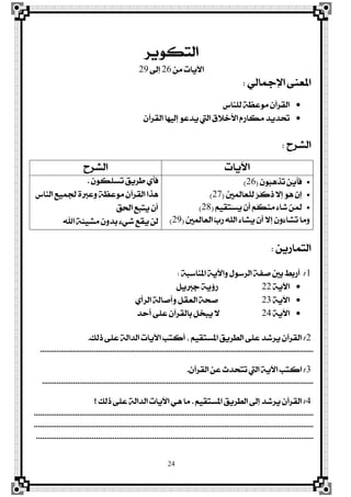 24
‫ايتهٜٛض‬
َٔ ‫اٯٜات‬26‫إىل‬29
ٞ‫اٱمجاي‬ ٢ٓ‫املع‬:
‫يًٓاؼ‬ ١‫َٛعع‬ ٕ‫ايكضآ‬
ٕ‫ايكضآ‬ ‫إيٝٗا‬ ٛ‫ٜزع‬ ‫اييت‬ ‫ا٭خ٬م‬ ّ‫َهاص‬ ‫حتزٜز‬
‫ايؾضح‬:
‫اٯٜات‬‫ايؾضح‬
‫ٳ‬ٕٛ‫ٴ‬‫ب‬‫ٳ‬ٖ‫ٵ‬‫ش‬‫ٳ‬‫ت‬ ‫ٳ‬ٔ‫ٵ‬ٜ‫ځ‬‫أ‬‫ځ‬‫ؾ‬(26)
‫ڇ‬‫إ‬ ‫ٳ‬ٛ‫ٴ‬ٖ ‫ٵ‬ٕ‫ڇ‬‫إ‬‫چ‬٫‫ٳ‬‫ني‬‫ٹ‬ُ‫ځ‬‫ي‬‫ٳا‬‫ع‬‫ڃ‬ً‫ٹ‬‫ي‬ ‫ٷ‬‫ض‬‫ڃ‬‫ن‬‫ٹ‬‫س‬(27)
‫ٳ‬ِٝ‫ٹ‬‫ك‬‫ٳ‬‫ت‬‫ٵ‬‫غ‬‫ٳ‬ٜ ‫ٵ‬ٕ‫ځ‬‫أ‬ ‫ٵ‬ِ‫ڂ‬‫ه‬‫ٵ‬ٓ‫ٹ‬َ ‫ٳ‬٤‫ٳا‬‫ؽ‬ ‫ٵ‬ٔ‫ٳ‬ُ‫ٹ‬‫ي‬(28)
‫ڇ‬‫إ‬ ‫ٳ‬ٕٚ‫ٴ‬٤‫ٳا‬‫ؾ‬‫ٳ‬‫ت‬ ‫ٳا‬َ‫ٳ‬ٚ٫‫ٳ‬‫ني‬‫ٹ‬ُ‫ځ‬‫ي‬‫ٳا‬‫ع‬‫ڃ‬‫ي‬‫ا‬ ‫ټ‬‫ب‬‫ٳ‬‫ص‬ ‫ٴ‬٘‫ډ‬ً‫اي‬ ‫ٳ‬٤‫ٳا‬‫ؾ‬‫ٳ‬ٜ ‫ٵ‬ٕ‫ځ‬‫أ‬(29)
ٕٛ‫تغًه‬ ‫طضٜل‬ ٟ‫ؾأ‬.
‫ايٓاؼ‬ ‫دتُٝع‬ ٠‫ٚعرب‬ ١‫َٛعع‬ ٕ‫ايكضآ‬ ‫ٖشا‬
‫اذتل‬ ‫ٜتبع‬ ٕ‫أ‬
‫اهلل‬ ١٦ٝ‫َؾ‬ ٕٚ‫بز‬ ٤ٞ‫ؽ‬ ‫ٜكع‬ ٔ‫ي‬
ٜٔ‫ايتُاص‬:
1/١‫املٓاعب‬ ١ٜ‫ٚاٯ‬ ٍٛ‫ايضع‬ ١‫فؿ‬ ‫بني‬ ‫أصبط‬:
١ٜ‫اٯ‬22ٌٜ‫درب‬ ١ٜ٩‫ص‬
١ٜ‫اٯ‬23ٟ‫ايضأ‬ ١‫ٚأفاي‬ ٌ‫ايعك‬ ١‫فش‬
١ٜ‫اٯ‬24‫أسز‬ ٢ً‫ع‬ ٕ‫بايكضآ‬ ٌ‫ٜبد‬ ٫
2/‫سيو‬ ٢ً‫ع‬ ١‫ايزاي‬ ‫اٯٜات‬ ‫أنتب‬ ، ِٝ‫املغتك‬ ‫ايڀضٜل‬ ٢ً‫ع‬ ‫ٜضؽز‬ ٕ‫ايكضآ‬.
....................................................................................................................................
3/ٕ‫ايكضآ‬ ٔ‫ع‬ ‫تتشزخ‬ ‫اييت‬ ١ٜ‫اٯ‬ ‫انتب‬.
...................................................................................................................................
4/ِٝ‫املغتك‬ ‫ايڀضٜل‬ ‫إىل‬ ‫ٜضؽز‬ ٕ‫ايكضآ‬.‫؟‬ ‫سيو‬ ٢ً‫ع‬ ١‫ايزاي‬ ‫اٯٜات‬ ٖٞ ‫َا‬
.......................................................................................................................................
.......................................................................................................................................
......................................................................................................................................
 