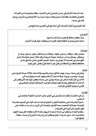 56
‫املؿضرات‬ َٔ ١‫مبذُٛع‬ ‫َضؾكا‬ ‫ايتًُٝش‬ ٢ً‫ع‬ ‫املٛمٛع‬ ‫عضض‬ ‫يف‬ ٌ‫تتُج‬ ١ً‫املضس‬ ٙ‫ٖش‬
‫بعز‬ ‫ٜؾضع‬ ِ‫ث‬ ٙ‫ؼضٜض‬ ‫ٱْتاز‬ ٘‫ٜٓاعب‬ ‫َا‬ ‫َٓٗا‬ ‫ىتاص‬ ٌُ‫ع‬ ‫نأرٚات‬ ‫ٚايؿكضات‬ ٌُ‫ٚاؾ‬
ًُ٘‫ع‬ ‫يف‬ ‫سيو‬.
‫ْك‬ ‫أْتر‬ ِ‫ث‬ ‫ايتشضٜض‬ ‫يف‬ ‫أستادٗا‬ ‫اييت‬ ‫ايعباصات‬ ‫ٚأختاص‬ ‫املٛمٛع‬ ‫أقضأ‬
‫املٛمٛع‬:
‫فاسبٗا‬ ‫بٓؾاط‬ ‫ؾأعذبت‬ ‫س٬م‬ ٕ‫رنا‬ ‫طصت‬.
‫أسنضاؿٛاص‬ ٚ ٌُ‫ٜع‬ ٖٛ ٚ ٘‫فؿ‬ٍ‫ا‬‫س‬ٌُ‫ايع‬ ١ُٝ‫ق‬ ٍٛ‫س‬ ‫بٝٓهُا‬ ‫راص‬ ٟ.
‫َؿضرات‬:
ٌُ‫ٜع‬.‫هز‬.‫ٜهز‬.٢‫ٜغع‬.‫هٗز‬.ٌ‫ٜؾتػ‬ ‫ٜهتغب‬.ٔٗ‫مي‬.ٟٛ‫ٜغ‬.‫ٜبتزع‬.
‫ٜبتهض‬.‫ٜزأب‬ ٌ‫ٜقك‬.٘‫فٓعت‬.١‫ؽضٜؿ‬ ٘‫َٗٓت‬.ٍ٬‫س‬ ‫صطم‬.٬‫َتٛاف‬ ٌُ‫ع‬.ٌُ‫ع‬
‫ْاؾع‬.١‫ايقٓع‬ ‫يف‬ ‫َاٖض‬.‫ٜػؿ‬ ٫.٠‫َاٖض‬ ‫ٜز‬.‫املنين‬ ٌُ‫ايع‬.‫سامل‬ ٌَ‫عا‬.ٌَ‫عا‬
ِ‫قه‬.ٌ‫ايهغ‬.ٌ‫ايتهاع‬.‫َؾط‬ ‫غرل‬ ٔ‫مث‬.‫باٖض‬ ٔ‫مث‬.‫طٖٝز‬ ٔ‫مث‬.
ٌ‫مج‬:
ًُ٘‫ع‬ ‫يف‬ ٔ‫ٜتك‬.ٙ‫دٗز‬ ٍ‫ٜبز‬.‫بايعظمي١ٚايٓؾاط‬ ٙ‫عٝٓا‬ ‫تتأيل‬.٢ً‫ع‬ ‫ايعضم‬ ‫سبات‬ ٫٬‫تت‬
٘ٓٝ‫دب‬.‫عضقا‬ ٘ٓٝ‫دب‬ ‫ٜتقبب‬.‫تؿذل‬ ٫ ١ُٖ ٘‫ي‬.٘‫ْؿغ‬ ‫هٗز‬.‫إىل‬ ‫رَٚا‬ ‫ٜتٛم‬
ٔ‫ا٭سغ‬.ًُ٘‫ع‬ ٔ‫ع‬ ٌ‫ؽاغ‬ ً٘‫٫ٜؾػ‬.٘‫دٛاصس‬ ٌ‫به‬ ًُ٘‫ع‬ ٢ً‫ع‬ ٌ‫ٜكب‬.‫إىل‬ ٔ‫٫ٜضن‬
ٌ‫ايتٛان‬ ٚ‫أ‬ ١‫ايضاس‬.١ٓٗ‫امل‬ ‫وزم‬.‫املٛاعٝز‬ ّ‫وذل‬.ٔ٥‫ايظبا‬ ٌ‫٫ٜعاط‬.‫يف‬ ًٞ‫٫ٜػ‬
ُٔ‫ايج‬.١‫املظاس‬ ٌ‫٫تكب‬ ‫أععاصٖا‬.
‫ؾكضات‬:
-‫ايعًٝا‬ ٖٞ ٌُ‫بايع‬ ١‫املكذلس‬ ١ٓ‫اـؾ‬ ‫ايٝز‬ ٕ‫إ‬,ٖٞ ‫بايذلف‬ ٠‫املطضأ‬ ١ُ‫ايٓاع‬ ‫ٚايٝز‬
٢ً‫ايغؿ‬.
-‫بكزصتٓا‬ ‫ايقٝـ‬ ‫يف‬ ‫ايٛيز‬ ‫ْغاعز‬ ‫ؾضسٓا‬ ٌ‫املٓذ‬ ٚ ٍٛ‫املع‬ ١‫َعاؾ‬ ٢ً‫ع‬ ‫بكزصتٓا‬ ‫ؽعضْا‬
‫ايكُح‬ ٘‫َع‬ ‫ؾٓشقز‬ ‫عن٬تٓا‬ ًُ٘‫تتش‬,٢ً‫ع‬ ً٘‫ْٓك‬ ٚ,٘‫ْزصع‬ ٚ ‫ايبٝزص‬ ‫إىل‬ ًُ٘‫ٚم‬
١‫اينٝع‬ ‫يف‬ ‫ايبٝت‬ ‫إىل‬ ٌُ‫اؾ‬ ‫ظٗض‬.
-‫اؾٗز‬ ‫ٜظٚر‬ ٌ‫ظ‬ ْ٘‫رنا‬ ٕ‫٭‬ ٘‫ي‬ ‫ًَو‬ ٍٛٗ‫ايغ‬ ٙ‫ٖز‬ ٕ‫أ‬ ‫َاطسا‬ ٞ‫ي‬ ‫ٜشنض‬ ‫اؿزار‬ ٕ‫نا‬
٠‫عزٜز‬ ‫عٓني‬ ‫َٓز‬ ‫باحملاصٜح‬,١‫عه‬ ‫ٜزبت‬ ٕ‫أ‬ ‫ايظصٚع‬ ٙ‫ٖز‬ َٔ ‫يظصع‬ ٔ‫ميه‬ ٌٖٚ
‫؟‬ ٖٛ ‫طضقٗا‬
 