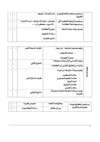 7
‫املٛمٛع‬ ِ٥٬ٜ ‫َعذُا‬ ٌُ‫ٜغتع‬
‫املطضٚم‬.
-‫املؿضرات‬ ٤‫ثضا‬/‫ٍعٗا‬ٛٓ‫ت‬××
‫اييت‬ ١‫ٍـ‬ٝ‫ّؿع‬ً‫اي‬ ‫ٍٚابط‬‫ض‬‫اي‬ ٌُ‫ٜغتع‬
١‫ايهتاب‬ ‫منط‬ ‫ٜغتٛدبٗا‬.
-‫ٍُا٥ض‬‫ن‬‫اي‬/‫ا٫عت٦ٓاف‬ ‫أرٚات‬/٠‫اٱؽاص‬ ٤‫أزلا‬/
ّٜٛ ‫سات‬/...ٍٕ‫أ‬ ٢‫وه‬... /...
××
‫ٚامشا‬ ‫عضما‬ ٍ٘‫ق‬ْ ‫ٜعضض‬.-١‫ايهتاب‬ ‫ٚمٛح‬
-‫ٍٓكٝط‬‫ت‬‫اي‬ ١َ٬‫ع‬
-‫ايؿكضات‬ ‫متاٜظ‬
××
٘‫إْتاد‬ٍِٝ‫ٜك‬
٘‫َٓتٛد‬ ُٕٛ‫َن‬ ٍِٝ‫ٜك‬‫سٝح‬ َٔ:
-‫َـض‬‫ه‬‫َـ‬‫ؿ‬‫اي‬ ١ٖ‫ٚدا‬
-‫املعًَٛات‬ ١‫ٍـ‬‫ش‬‫ف‬
-ٍ‫ك‬ٍٓ‫اي‬ ّ‫اْغذا‬ ‫قٛاعز‬××
ًًّ٘‫ٜٚع‬ ٙ‫اعتُز‬ ٟ‫ايش‬ ٞ‫ٍـ‬‫ؾ‬ٍُ‫ت‬‫اي‬ ‫ٜقـ‬.
-ٍٞ‫ٍي‬ٚ‫ا٭‬ ‫املٓتٛز‬
××
١‫ايهتاب‬ َٔ ‫ايػضض‬ ‫ؼكٝل‬ َٔ ‫ٍت‬‫ب‬‫ٜتج‬.××
‫سٝح‬ َٔ ٘‫َٓتٛد‬ ١‫فٝاغ‬ ٍِٝ‫ٜك‬:
-‫ٍضنٝب‬‫ت‬‫اي‬ ١َ٬‫ع‬
-‫يًُٛمٛع‬ ِ‫املعذ‬ ١َ٤٬َ
-‫ٍبط‬‫ض‬‫اي‬ ‫أرٚات‬
-‫ٍٓكٝط‬‫ت‬‫اي‬ ‫ع٬َات‬
-‫ايعضض‬ ١َ٬‫ع‬
-ٍ‫ك‬ٍٓ‫اي‬ ‫ٍغام‬‫ت‬‫ا‬ ‫قٛاعز‬
××
١ًٝ‫سق‬ ‫باعتُار‬ ٘‫َٓتٛد‬ ١‫فٝاغ‬ ‫ٜعٝز‬
ُ٘ٝٝ‫تك‬.
-ٍٞ٥‫ٍٗا‬ٓ‫اي‬ ‫املٓتٛز‬
××
‫تهٓٛيٛدٝات‬ ٌُ‫ٜغتع‬
ٍ‫ٍقا‬‫ت‬٫‫ٚا‬ ‫املعًَٛات‬
٘‫أْتذ‬ ‫ٍا‬‫ق‬ْ ‫ٜعاجل‬.-٠‫ققرل‬ ‫ْقٛل‬××
‫خطابا‬ ٌ‫ٜضع‬.-١‫ٍـ‬ْٝٚ‫إيهذل‬ ١‫صعاي‬××
 