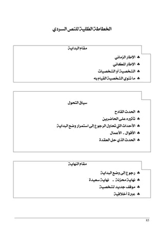 85
ٟ‫ايغضر‬ ‫يًٓك‬ ١ًٝ‫ايع‬ ١‫اـطاط‬
١ٜ‫ايبزا‬ ّ‫َكا‬
ْٞ‫ايظَا‬ ‫اٱطاص‬
ْٞ‫املها‬ ‫اٱطاص‬
‫ايؾدقٝات‬ ٚ‫أ‬ ١ٝ‫ايؾدق‬
٘‫ب‬ ّ‫ايكٝا‬ ١ٝ‫ايؾدق‬ ٟٛٓ‫ت‬ ‫َا‬
ٍٛ‫ايتش‬ ‫عٝام‬
‫ايكارح‬ ‫اؿزخ‬
ٜٔ‫اؿامض‬ ٢ً‫ع‬ ٙ‫تأثرل‬
١ٜ‫ايبزا‬ ‫ٚمع‬ ‫اعتُضاص‬ ‫إىل‬ ‫ايضدٛع‬ ٍٚ‫ؼا‬ ‫اييت‬ ‫ا٭سزاخ‬
ٍ‫ا٭قٛا‬-ٍ‫ا٭عُا‬
٠‫ايعكز‬ ٌ‫س‬ ٟ‫ايش‬ ‫اؿزخ‬
١ٜ‫ايٓٗا‬ ّ‫َكا‬
١ٜ‫ايبزا‬ ‫ٚمع‬ ‫إىل‬ ‫صدٛع‬
١ْ‫قظ‬ ١ٜ‫ْٗا‬-٠‫ععٝز‬ ١ٜ‫ْٗا‬
١ٝ‫يؾدق‬ ‫دزٜز‬ ‫َٛقـ‬
١ٝ‫أخ٬ق‬ ٠‫عدل‬
 