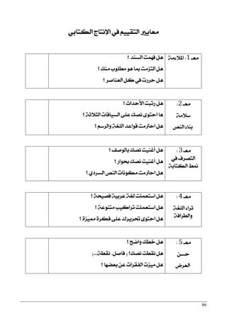 86
ٞ‫ايهتاب‬ ‫اٱْتاز‬ ‫يف‬ ِٝٝ‫ايتك‬ ‫َعاٜرل‬
‫َعـ‬1:١َ٤٬‫امل‬‫؟‬ ‫ايغٓز‬ ‫ؾُٗت‬ ٌٖ
‫؟‬ ‫َٓو‬ ‫َطًٛب‬ ٖٛ ‫مبا‬ ‫ايتظَت‬ ٌٖ
‫؟‬ ‫ايعٓافض‬ ٌ‫ن‬ ‫يف‬ ‫سضصت‬ ٌٖ
‫َعـ‬2:
١َ٬‫ع‬
‫ايٓك‬ ٤‫بٓا‬
‫؟‬ ‫ا٭سزاخ‬ ‫صتبت‬ ٌٖ
‫؟‬ ١‫ايج٬ث‬ ‫ايغٝاقات‬ ٢ً‫ع‬ ‫ْقو‬ ٣ٛ‫است‬ ‫ٖا‬
‫؟‬ ِ‫ٚايضع‬ ١‫ايًػ‬ ‫قٛاعز‬ ‫اسذلَت‬ ٌٖ
‫َعـ‬3:
‫يف‬ ‫ايتقضف‬
١‫ايهتاب‬ ‫منط‬
‫؟‬ ‫بايٛفـ‬ ‫ْقو‬ ‫أغٓٝت‬ ٌٖ
‫؟‬ ‫عٛاص‬ ‫ْقو‬ ‫أغٓٝت‬ ٌٖ
‫؟‬ ٟ‫ايغضر‬ ‫ايٓك‬ ‫َهْٛات‬ ‫اسذلَت‬ ٌٖ
‫َعـ‬4:
١‫ايًػ‬ ٤‫ثضا‬
١‫ٚايطضاؾ‬
‫؟‬ ١‫ؾقٝش‬ ١ٝ‫عضب‬ ١‫يػ‬ ‫اعتعًُت‬ ٌٖ
‫؟‬ ١‫َتٓٛع‬ ‫تضانٝب‬ ‫اعتعًُت‬ ٌٖ
‫؟‬ ٠‫ممٝظ‬ ٠‫ؾهض‬ ٢ً‫ع‬ ‫ؼضٜضى‬ ٣ٛ‫است‬ ٌٖ
‫َعـ‬5:
ٔ‫سغ‬
‫ايعضض‬
‫؟‬ ‫ٚامح‬ ‫خطو‬ ٌٖ
‫ْقو؟‬ ‫ْكطت‬ ٌٖ(ٌ‫ؾاف‬,١‫ْكط‬...)
‫؟‬ ‫بعنٗا‬ ٔ‫ع‬ ‫ايؿكضات‬ ‫َٝظت‬ ٌٖ
 