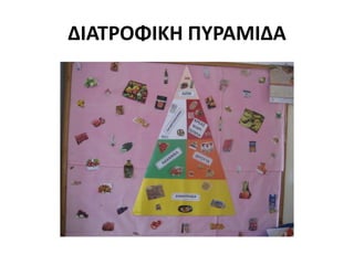 ΔΙΑΤΡΟΦΙΚΗ ΠΥΡΑΜΙΔΑ
 