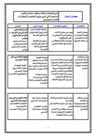 5
ٍ‫اجملا‬ ١ٜ‫نؿا‬
ِٝ‫بايك‬ ١ً‫َتق‬ ‫َٛاقـ‬ ‫اختاس‬ ٚ ‫اجتاٖات‬ ‫تبين‬
ٚ ١ٝٓ‫ايٛط‬ ١ٝ‫ايؾدق‬ ‫عًٝٗا‬ ‫تٓبين‬ ‫اييت‬ ١ٝ‫املضدع‬
ٟ‫اذتناص‬ ٤‫االْتُا‬
١ٜ‫ايهؿا‬١ٜ‫ايهؿا‬ ّٕٛ‫َه‬‫املُٝظ‬ ‫اهلزف‬٣ٛ‫احملت‬
ًِ‫املتع‬ ٌ‫ٜتُج‬
ٚ ١ٝٓ‫ايٛط‬ ٘‫ٖٜٛت‬
ٟ‫اذتناص‬ ٙ٤‫اْتُا‬
‫ايتاصٜذ‬ ٍ‫خال‬ َٔ
٤‫االْتُا‬ ْٞ‫َعا‬ ٔ‫ع‬ ‫ٜعرب‬
َٔ ٞ‫ايتاصغت‬ َٔ‫ايظ‬ ٌ‫ٜتُج‬
٘ٝ‫ؾ‬ ‫ايتُٛقع‬ ٌ‫أد‬
َٔ ‫اْطالقا‬ ‫تغاؤالت‬ ‫ٜطضح‬
ٞ‫باملام‬ ١‫عالق‬ ‫هلا‬ ٙ‫سامض‬
-‫أعباب‬ ًِ‫املتع‬ ‫ٜتعضف‬
ٚ ‫ايعجُاْٝني‬ ‫بني‬ ‫ايقضاع‬
‫املتٛعط‬ ‫يف‬ ٕ‫اإلعبا‬
-‫ايعضٚف‬ ‫رٚص‬ ‫ٜتبني‬
‫اْتقاب‬ ‫يف‬ ١ًٝ‫ايزاخ‬
‫بايبالر‬ ‫ايعجُاْٝني‬
١ٝ‫ايتْٛغ‬
ْٞ‫ايعجُا‬ ‫ايقضاع‬–
ٚ ‫املتٛعط‬ ‫يف‬ ْٞ‫اإلعبا‬
‫ايعجُاْٝني‬ ‫اْتقاب‬
‫بتْٛػ‬
-‫بني‬ ‫ايقضاع‬ ‫أعباب‬
‫بتْٛػ‬ ‫ايعجُاْٝني‬
-‫ايعجُاْٝني‬ ‫اْتقاب‬
‫بتْٛػ‬
ًِ‫املتع‬ ‫ٜؾضح‬
ٚ ‫يألسزاخ‬ ً٘‫متج‬
١ٝ‫ايتاصغت‬ ‫ايعاٖض‬
١ٝ‫َٓٗذ‬ ‫َعتُزا‬
١ًُٝ‫ع‬
١ً‫ف‬ ‫سات‬ ‫تغاؤالت‬ ٔ‫ع‬ ‫ظتٝب‬
١ٝ‫ايتاصغت‬ ‫ايعاٖض‬ ٚ ‫باألسزاخ‬
‫األسزاخ‬ ‫بني‬ ٌ‫ايتؿاع‬ ‫ٜتبني‬
‫ٜضبط‬ ٚ ١ٝ‫ايتاصغت‬ ‫ايعاٖض‬ ٚ
ٞ‫املام‬ ٚ ‫اذتامض‬ ‫بني‬ ‫عالقات‬
‫باالعتُار‬ ٘‫اعتٓتادات‬ ‫ٜبين‬
١ٝ‫ايتاصغت‬ ‫ايٛثا٥ل‬ ٢ً‫ع‬
١‫ارتضاؾ‬ ٚ ‫ايتاصٜذ‬ ‫بني‬ ‫ميٝظ‬
٠‫اهلذض‬ ‫ٜتعضف‬
١ٝ‫األْزيغ‬‫ْتا٥ذٗا‬ ٚ
‫ْقـ‬ ١‫خضٜط‬ ِ‫ٜت‬
‫أعغٗا‬ ‫اييت‬ ٕ‫يًُز‬ ٠‫داٖظ‬
‫بٗا‬ ‫اعتكضٚا‬ ٚ ٕٛٝ‫األْزيغ‬
‫إعٗاَات‬ ُٔ‫ٜج‬
٤‫إثضا‬ ‫يف‬ ‫األْزيغٝني‬
‫بايبالر‬ ٟ‫اذتناص‬ ٕٚ‫املدظ‬
١ٝ‫ايتْٛغ‬
‫إىل‬ ١ٝ‫األْزيغ‬ ٠‫اهلذض‬
١ٝ‫ايتْٛغ‬ ‫ايبالر‬
-ٚ ٠‫اهلذض‬ ‫ظضٚف‬
ٕٛٝ‫األْزيغ‬ ‫اعتكضاص‬
١ٝ‫ايتْٛغ‬ ‫بايبالر‬
-١ٝ‫األْزيغ‬ ٠‫اهلذض‬ ‫ْتا٥ر‬
‫َٛاقـ‬ ٢ٓ‫ٜتب‬
‫اجتاٖات‬ ٚ
٘‫ٖٜٛت‬ ‫َع‬ ِ‫تٓغذ‬
٘٥‫اْتُا‬ ٚ ١ٝٓ‫ايٛط‬
ٟ‫اذتناص‬
‫يًبالر‬ ٟ‫اذتناص‬ ‫املٛصٚخ‬ ُٔ‫ٜج‬
١ٝ‫ايتْٛغ‬
‫إىل‬ ٤‫باالْتُا‬ ٙ‫اعتظاط‬ ٔ‫ع‬ ‫ٜعرب‬
‫تْٛػ‬
‫األسزاخ‬ َٔ ٘‫َٛاقؿ‬ ِّ‫ع‬‫ٜز‬
‫اعتُارا‬ ١ٝ‫ايتاصغت‬ ‫ايعٛاٖض‬ ٚ
١ٝ‫تاصغت‬ ‫عٓزات‬ ٢ً‫ع‬
‫عٗز‬ ‫ممٝظات‬ ‫ٜتعضف‬
‫اذتغٝين‬ ‫باؽا‬ ٠‫محٛر‬
َٔ ‫حتل‬ ‫َا‬ ُٔ‫ٜج‬
‫باؽا‬ ٠‫محٛر‬ ‫اصتاطات‬
‫اذتغٝين‬
‫عٗز‬ ‫يف‬ ١ٝ‫ايتْٛغ‬ ‫ايبالر‬
‫اذتغٝين‬ ‫باؽا‬ ٠‫محٛر‬
-١ٜ‫االقتقار‬ ‫اإلصتاطات‬
١ٝ‫االدتُاع‬ ٚ
-١ٝ‫ايتْٛغ‬ ‫ايبالر‬ ‫إؽعاع‬
 