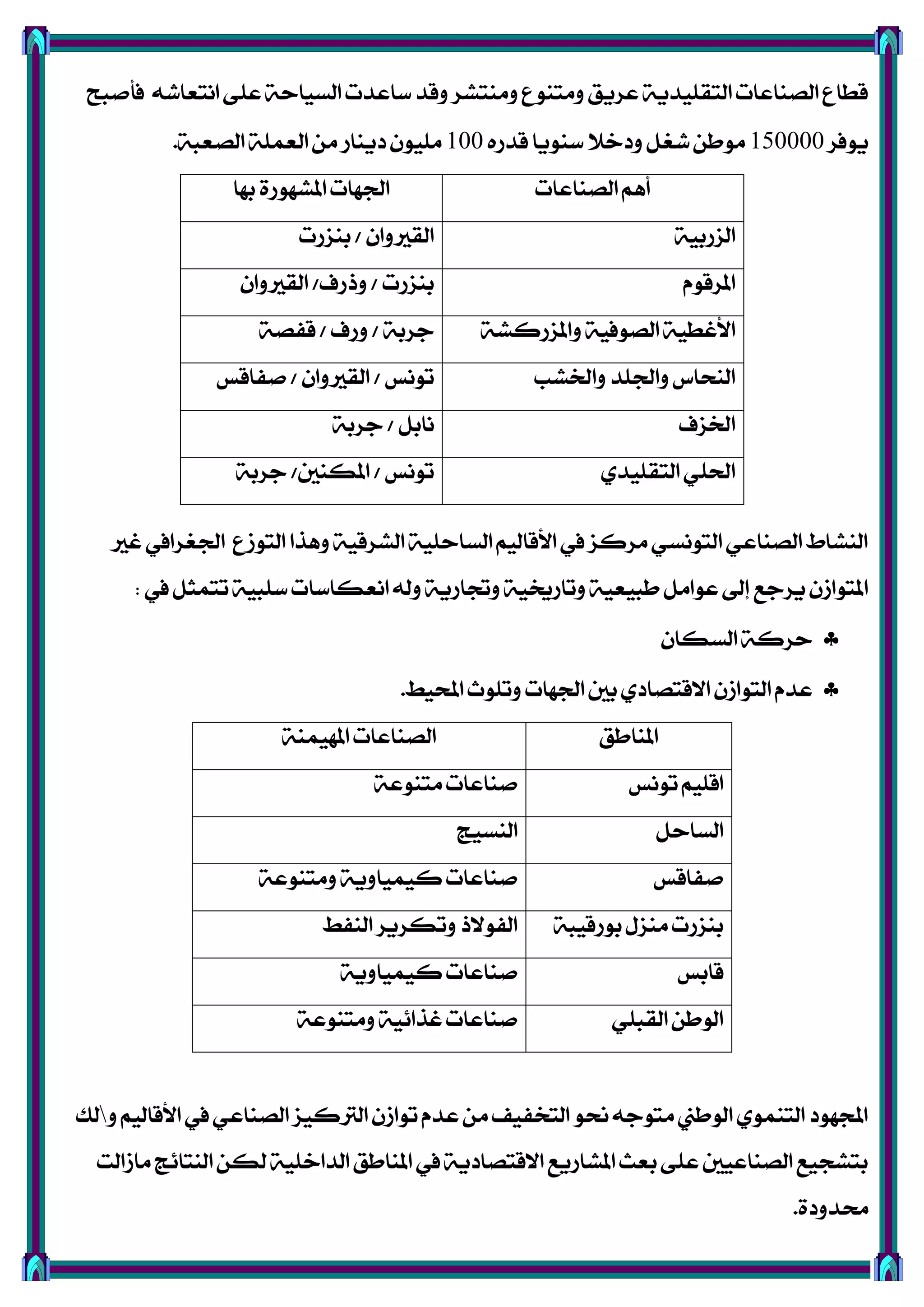 ‫ؾأفبح‬ ٘‫اْتعاؽ‬ ٢ً‫ع‬ ١‫ايغٝاس‬ ‫عاعزت‬ ‫ٚقز‬ ‫َٚٓتؾض‬ ‫َٚتٓٛع‬ ‫عضٜل‬ ١ٜ‫ايتكًٝز‬ ‫ايقٓاعات‬ ‫قطاع‬
‫ٜٛؾض‬150000ٙ‫قزص‬ ‫عٜٓٛا‬ ‫ٚرخال‬ ٌ‫ؽػ‬ ٔ‫َٛط‬100١‫ايقعب‬ ١ًُ‫ايع‬ َٔ ‫رٜٓاص‬ ًَٕٛٝ.
‫ايقٓاعات‬ ِٖ‫أ‬‫بٗا‬ ٠‫املؾٗٛص‬ ‫ادتٗات‬
١ٝ‫ايظصب‬ٕ‫ايكريٚا‬/‫بٓظصت‬
ّٛ‫املضق‬‫بٓظصت‬/‫ٚسصف‬/ٕ‫ايكريٚا‬
١‫ٚاملظصنؾ‬ ١ٝ‫ايقٛؾ‬ ١ٝ‫األغط‬١‫دضب‬/‫ٚصف‬/١‫قؿق‬
‫ٚارتؾب‬ ‫ٚادتًز‬ ‫ايٓشاؼ‬‫تْٛػ‬/ٕ‫ايكريٚا‬/‫فؿاقػ‬
‫ارتظف‬ٌ‫ْاب‬/١‫دضب‬
ٟ‫ايتكًٝز‬ ًٞ‫اذت‬‫تْٛػ‬/‫املهٓني‬/١‫دضب‬
‫غري‬ ‫ادتػضايف‬ ‫ايتٛطع‬ ‫ٖٚشا‬ ١ٝ‫ايؾضق‬ ١ًٝ‫ايغاس‬ ِٝ‫األقاي‬ ‫يف‬ ‫َضنظ‬ ٞ‫ايتْٛغ‬ ٞ‫ايقٓاع‬ ‫ايٓؾاط‬
‫يف‬ ٌ‫تتُج‬ ١ٝ‫عًب‬ ‫اْعهاعات‬ ٘‫ٚي‬ ١ٜ‫ٚجتاص‬ ١ٝ‫ٚتاصغت‬ ١ٝ‫طبٝع‬ ٌَ‫عٛا‬ ‫إىل‬ ‫ٜضدع‬ ٕ‫املتٛاط‬:
ٕ‫ايغها‬ ١‫سضن‬
‫احملٝط‬ ‫ٚتًٛخ‬ ‫ادتٗات‬ ‫بني‬ ٟ‫االقتقار‬ ٕ‫ايتٛاط‬ ّ‫عز‬.
‫املٓاطل‬١ُٓٝٗ‫امل‬ ‫ايقٓاعات‬
‫تْٛػ‬ ًِٝ‫اق‬١‫َتٓٛع‬ ‫فٓاعات‬
ٌ‫ايغاس‬‫ايٓغٝر‬
‫فؿاقػ‬١‫َٚتٓٛع‬ ١ٜٚ‫نُٝٝا‬ ‫فٓاعات‬
١‫بٛصقٝب‬ ٍ‫َٓظ‬ ‫بٓظصت‬‫ايٓؿط‬ ‫ٚتهضٜض‬ ‫ايؿٛالس‬
‫قابػ‬١ٜٚ‫نُٝٝا‬ ‫فٓاعات‬
ًٞ‫ايكب‬ ٔ‫ايٛط‬١‫َٚتٓٛع‬ ١ٝ٥‫غشا‬ ‫فٓاعات‬
ٚ ِٝ‫األقاي‬ ‫يف‬ ٞ‫ايقٓاع‬ ‫ايرتنٝظ‬ ٕ‫تٛاط‬ ّ‫عز‬ َٔ ‫ايتدؿٝـ‬ ٛ‫ضت‬ ٘‫َتٛد‬ ‫ايٛطين‬ ُٟٛٓ‫ايت‬ ‫اجملٗٛر‬‫يو‬
‫َاطايت‬ ‫ايٓتا٥ر‬ ٔ‫يه‬ ١ًٝ‫ايزاخ‬ ‫املٓاطل‬ ‫يف‬ ١ٜ‫االقتقار‬ ‫املؾاصٜع‬ ‫بعح‬ ٢ً‫ع‬ ‫ايقٓاعٝني‬ ‫بتؾذٝع‬
٠‫ستزٚر‬.
 