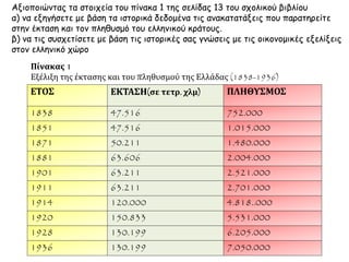 Αξιοποιώντας τα στοιχεία του πίνακα 1 της σελίδας 13 του σχολικού βιβλίου
α) να εξηγήσετε με βάση τα ιστορικά δεδομένα τις ανακατατάξεις που παρατηρείτε
στην έκταση και τον πληθυσμό του ελληνικού κράτους.
β) να τις συσχετίσετε με βάση τις ιστορικές σας γνώσεις με τις οικονομικές εξελίξεις
στον ελληνικό χώρο
ΕΤΟΣ ΕΚΤΑΣΗ(σε τετρ. χλμ) ΠΛΗΘΥΣΜΟΣ
1838 47.516 752.000
1851 47.516 1.015.000
1871 50.211 1.480.000
1881 63.606 2.004.000
1901 63.211 2.521.000
1911 63.211 2.701.000
1914 120.000 4.818..000
1920 150.833 5.531.000
1928 130.199 6.205.000
1936 130.199 7.050.000
Πίνακας 1
Εξέλιξη της έκτασης και του πληθυσμού της Ελλάδας (1838-1936)
 