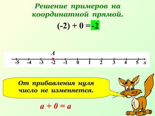 Решение примеров на
координатной прямой.
-5 -4 -3 -2 -1 0 1 2 3 4 5 х
(-2) + 0 =
А
-2
От прибавления нуля
число не изменяется.
а + 0 = а
 