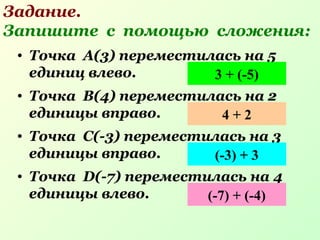 Задание.
Запишите с помощью сложения:
• Точка А(3) переместилась на 5
единиц влево. 3 + (-5)
• Точка В(4) переместилась на 2
единицы вправо. 4 + 2
• Точка С(-3) переместилась на 3
единицы вправо. (-3) + 3
• Точка D(-7) переместилась на 4
единицы влево. (-7) + (-4)
 