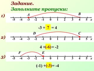 Задание.
Заполните пропуски:
-5 -4 -3 -2 -1 0 1 2 3 4 5 х
-5 -4 -3 -2 -1 0 1 2 3 4 5 х
-5 -4 -3 -2 -1 0 1 2 3 4 5 х
1) А
-3 + … = 4
В
7
2)
СD
4 + … = -2(-6)
3)
ЕF
(-1) + … = -4(-3)
 