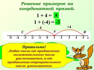 Решение примеров на
координатной прямой.
-5 -4 -3 -2 -1 0 1 2 3 4 5 х
1 + 4 =
+4
А В
5
1 + (-4) =
- 4
С
-3
Сравните
результаты.
Какой можно сделать
вывод?
Правильно!
Любое число от прибавления
положительного числа
увеличивается, а от
прибавления отрицательного
числа уменьшается.
 