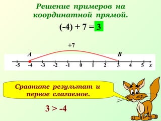 Решение примеров на
координатной прямой.
-5 -4 -3 -2 -1 0 1 2 3 4 5 х
(-4) + 7 =
+7
А В
3
Сравните результат и
первое слагаемое.
3 > -4
 