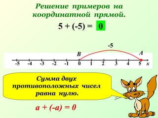 Решение примеров на
координатной прямой.
-5 -4 -3 -2 -1 0 1 2 3 4 5 х
5 + (-5) =
-5
АВ
0
Сумма двух
противоположных чисел
равна нулю.
а + (-а) = 0
 