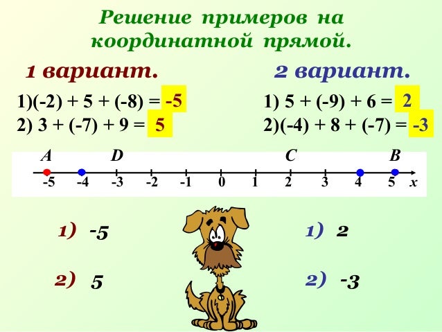 Изображение рациональных чисел на координатной оси. Изображение рациональных чисел на координатной оси