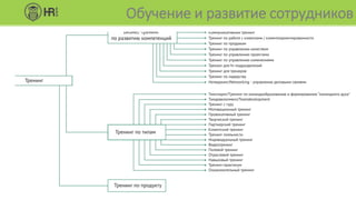 Обучение и развитие сотрудников
 