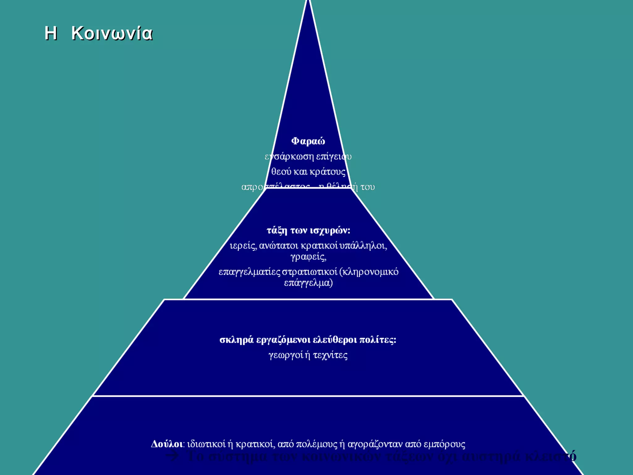 HH ΚοινωνίαΚοινωνία
 Το σύστημα των κοινωνικών τάξεων όχι αυστηρά κλειστό
 