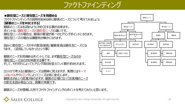 営業プロセス研修資料 営業プロセス研修資料