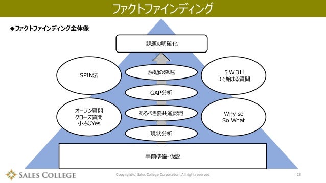 営業プロセス研修資料 営業プロセス研修資料
