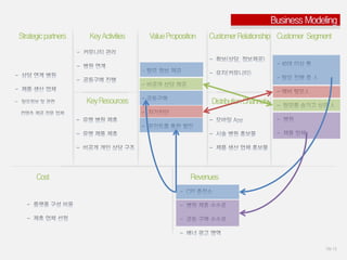 10/ 12
Customer Segment
CustomerRelationship
DistributionChannels
ValueProposition
KeyActivities
KeyResources
Strategicpartners
Cost Revenues
-
 