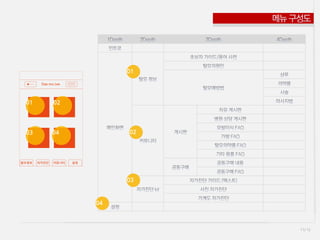 11/ 12
01
탈모정보 자가진단 커뮤니티 설정
Dae mu Lee
01 02
03 04 02
03
04
 
