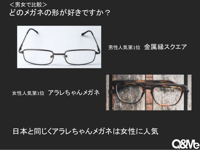 ベトナム人の眼鏡利用習慣について