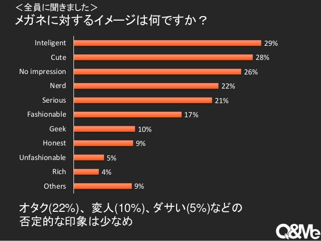 ベトナム人の眼鏡利用習慣について