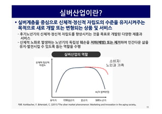 실버산업이란?
 실버계층을 중심으로 신체적·정신적 자립도의 수준을 유지시켜주는
목적으로 새로 개발 또는 변형되는 상품 및 서비스
- 후기노년기의 신체적·정신적 자립도를 향상시키는 것을 목표로 개발된 다양한 제품과
서비스
- 신체적 노화로 발생하는 노년기의 독립성 훼손을 저하저하((예방예방)) 또는또는 제거제거하여 인간다운 삶을체적 화 발생하 기의 독 성 훼 저하저하((예방예방)) 제거제거하여 다 삶
유지·발전시킬 수 있도록 돕는 역할을 수행
실버산업의 역할
소비자소비자::
노인과노인과 가족가족
11
자료: Kohlbacher, F. &Herstatt, C. (2011).『The silver market phenomenon :Marketing and Innovation in the aging society』
 
