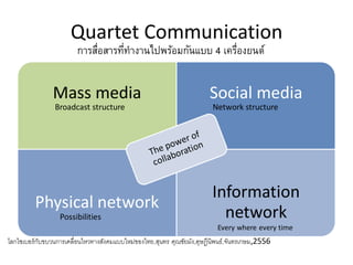 Quartet Communication
Mass media Social media
Physical network
Information
network
การสื่อสารที่ทางานไปพร้อมกันแบบ 4 เครื่องยนต์
Broadcast structure Network structure
Possibilities
Every where every time
โลกไซเบอร์กับขบวนการเคลื่อนไหวทางสังคมแบบใหม่ของไทย,สุนทร คุณชัยมัง,ดุษฎีนิพนธ์,จันทรเกษม,2556
 