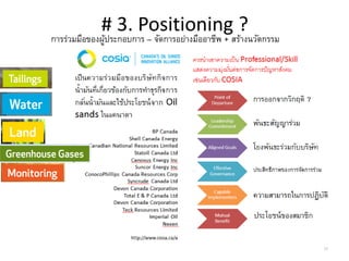 25
# 3. Positioning ?
การร่วมมือของผู้ประกอบการ – จัดการอย่างมืออาชีพ + สร้างนวัตกรรม
 