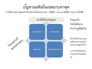 ปัญหามลพิษในเขตมาบตาพุด
Butadiene Chloroform
Benzene Dichloroethane
การติดตามตรวจสอบสารระเหยง่ายในบรรยากาศ – VOCs : กันยายน 2549 – มิถุนายน 2558
สารที่เกินมาตรฐาน โรคมะเร็ง
โรคโลหิตจาง
ทาลายภูมิคุ้มกัน
เรียกร้องให้กรมควบคุม
มลพิษ กรมควบคุมโรค
และสาธารณสุขจังหวัด
มากากับให้เป็นไปตาม
มาตรฐาน/พร้อมค้นต้น
ตอ
 