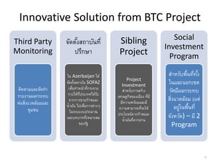 Innovative Solution from BTC Project
Third Party
Monitoring
ติดตามและจัดทา
รายงานผลกระทบ
ต่อสิ่งแวดล้อมและ
ชุมชน
จัดตั้งสถาบันที่
ปรึกษา
ใน Azerbaijan ได้
จัดตั้งสถาบัน SOFAZ
เพื่อทาหน้าที่กระจาย
รายได้ที่ประเทศได้รับ
จากการขายก๊าซและ
น้ามัน ไปเพื่อการต่างๆ
ในระบบงบประมาณ
และบทบาทที่เหมาะสม
ของรัฐ
Sibling
Project
Project
Investment
สาหรับการสร้าง
เศรษฐกิจของเมือง ที่มี
มีความพร้อมและมี
ความสามารถที่จะใช้
ประโยชน์จากก๊าซและ
น้ามันที่ลากผ่าน
Social
Investment
Program
สาหรับพื้นที่ทั้ง
ในและนอกเขต
รัศมีผลกระทบ
สิ่งแวดล้อม (แต่
อยู่ในพื้นที่
จังหวัด) – มี 2
Program
29
 