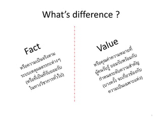What’s difference ?
9
 