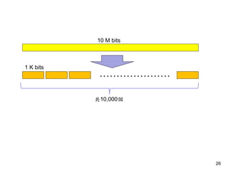 10 M bits

1 K bits
10,000
26
 