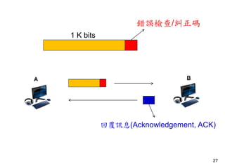 1 K bits
e`z/ma
A B
ظӍϢ(Acknowledgement, ACK)
27
 