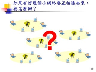 кÎׂСW·ҪB
ҪNk
?
35
 