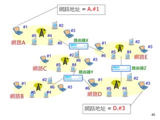 W·A
W·B
W·C
W·D
W·E
#1 #2
#3
#4#5
#6 #1 #2
#3
#4#5
#6
#1 #2
#3
#4#5#6
#1 #2
#3
#4#5
#6
#1
#2
#3
#4#5
#6
W·ַ = A.#1
W·ַ = D.#3
·X
·Y
·Z
40
 