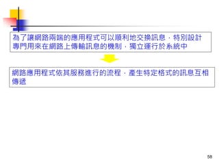 為了讓網路兩端的應用程式可以順利地交換訊息，特別設計
專門用來在網路上傳輸訊息的機制，獨立運行於系統中
網路應用程式依其服務進行的流程，產生特定格式的訊息互相
傳遞
58
 