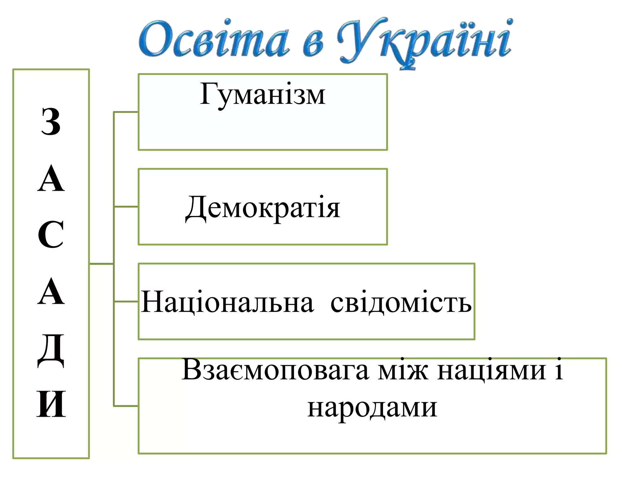 З
А
С
А
Д
И
Гуманізм
Демократія
Національна свідомість
Взаємоповага між націями і
народами
 