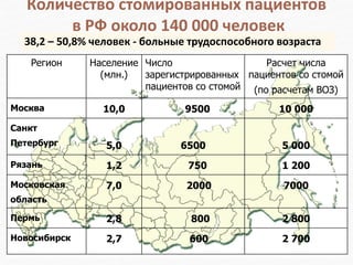 Патронаж стомированных пациентов