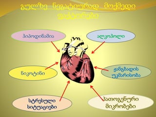 გულზე ნეგატიურად მოქმედი
ფაქტორები
ჰიპოდინამია
ნიკოტინი
სტრესული
სიტუაციები
ალკოჰოლი
ჟანგბადის
უკმარისობა
პათოგენური
მიკრობები
 