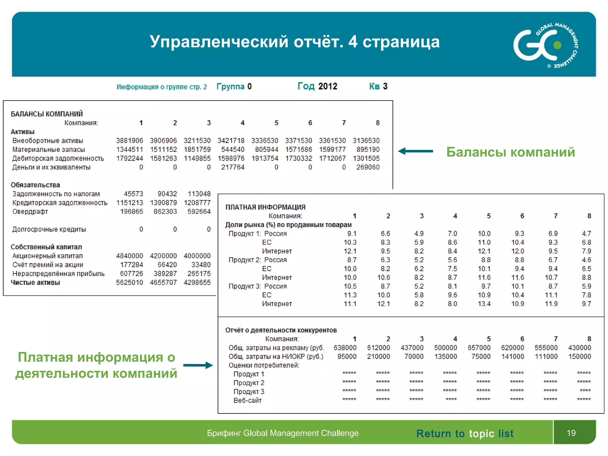 Return to topic list 19Брифинг Global Management Challenge
Управленческий отчёт. 4 страница
Балансы компаний
Платная информация о
деятельности компаний
 