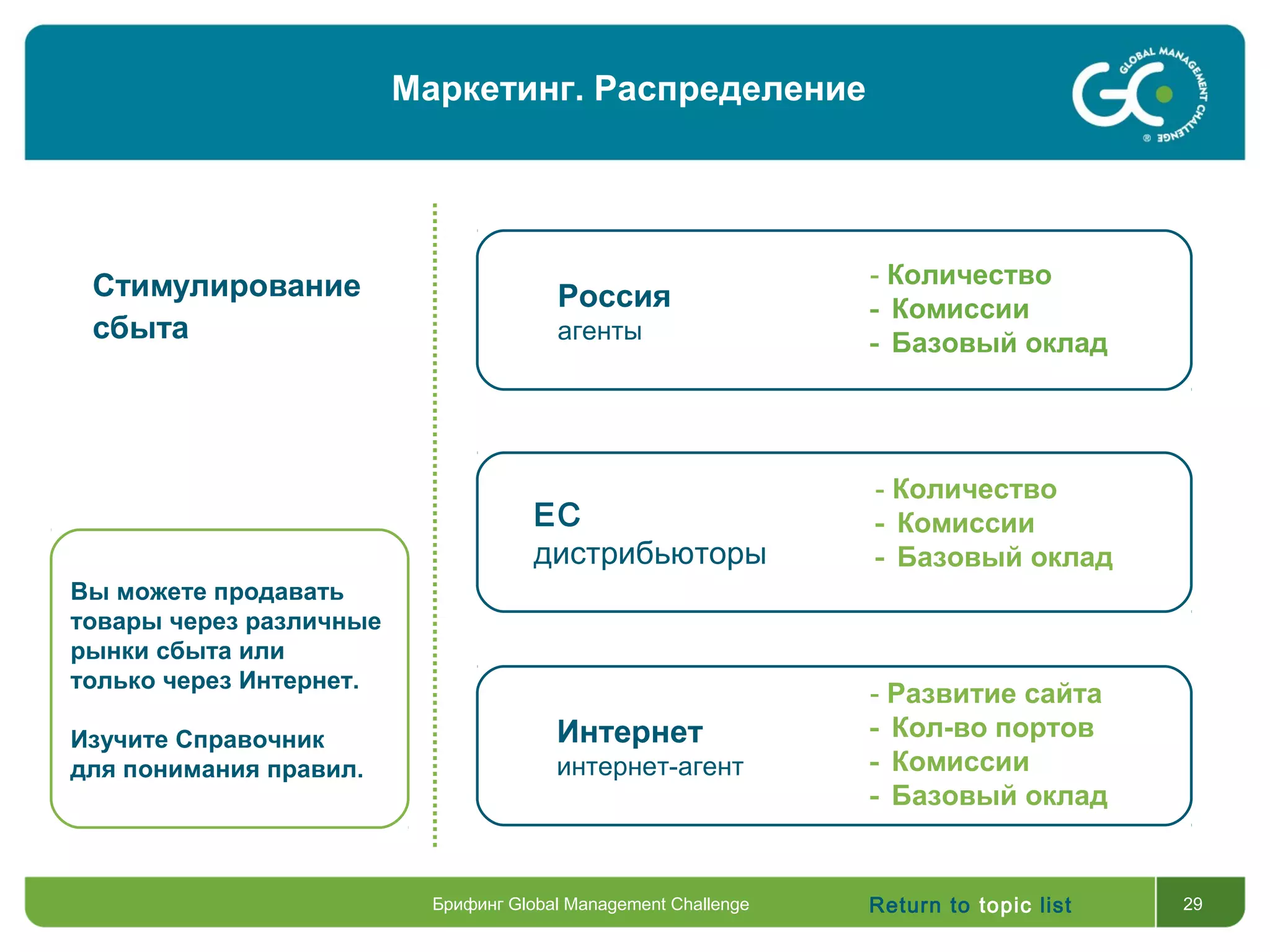 Return to topic list 29
Стимулирование
сбыта
Вы можете продавать
товары через различные
рынки сбыта или
только через Интернет.
Изучите Справочник
для понимания правил.
- Количество
- Комиссии
- Базовый оклад
Россия
агенты
- Развитие сайта
- Кол-во портов
- Комиссии
- Базовый оклад
Интернет
интернет-агент
ЕС
дистрибьюторы
- Количество
- Комиссии
- Базовый оклад
Брифинг Global Management Challenge
Маркетинг. Распределение
 