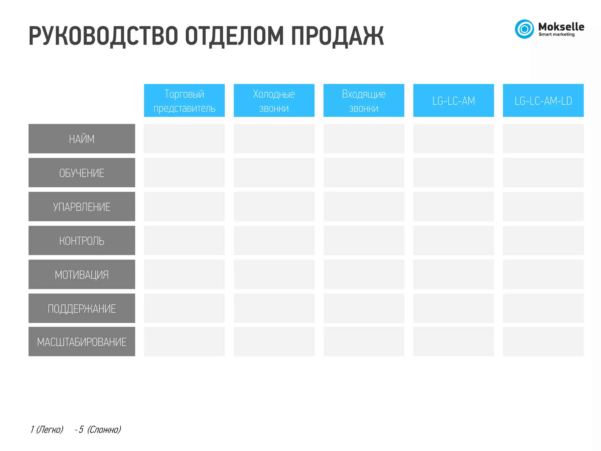 Торговый
представитель
Холодные
звонки
Входящие
звонки
LG-LC-AM LG-LC-AM-LD
НАЙМ
ОБУЧЕНИЕ
УПАРВЛЕНИЕ
КОНТРОЛЬ
МОТИВАЦИЯ
ПОДДЕРЖАНИЕ
МАСШТАБИРОВАНИЕ
РУКОВОДСТВО ОТДЕЛОМ ПРОДАЖ
1 (Легко) 5 (Сложно)-
 