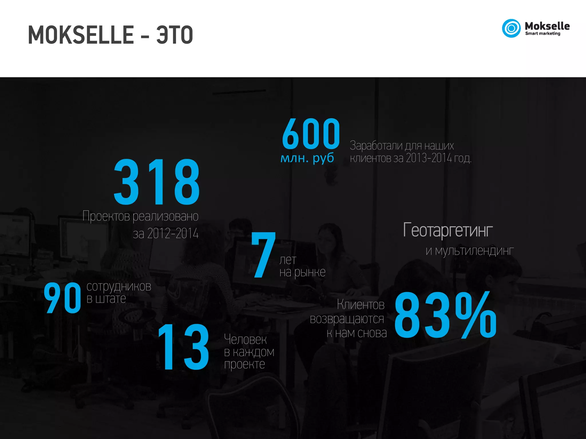 MOKSELLE - ЭТО
318Проектов реализовано
за 2012-2014
600млн. руб
Заработали для наших
клиентов за 2013-2014 год.
90
сотрудников
в штате
7лет
на рынке
83%Клиентов
возвращаются
к нам снова
13 Человек
в каждом
проекте
Геотаргетинг
и мультилендинг
 