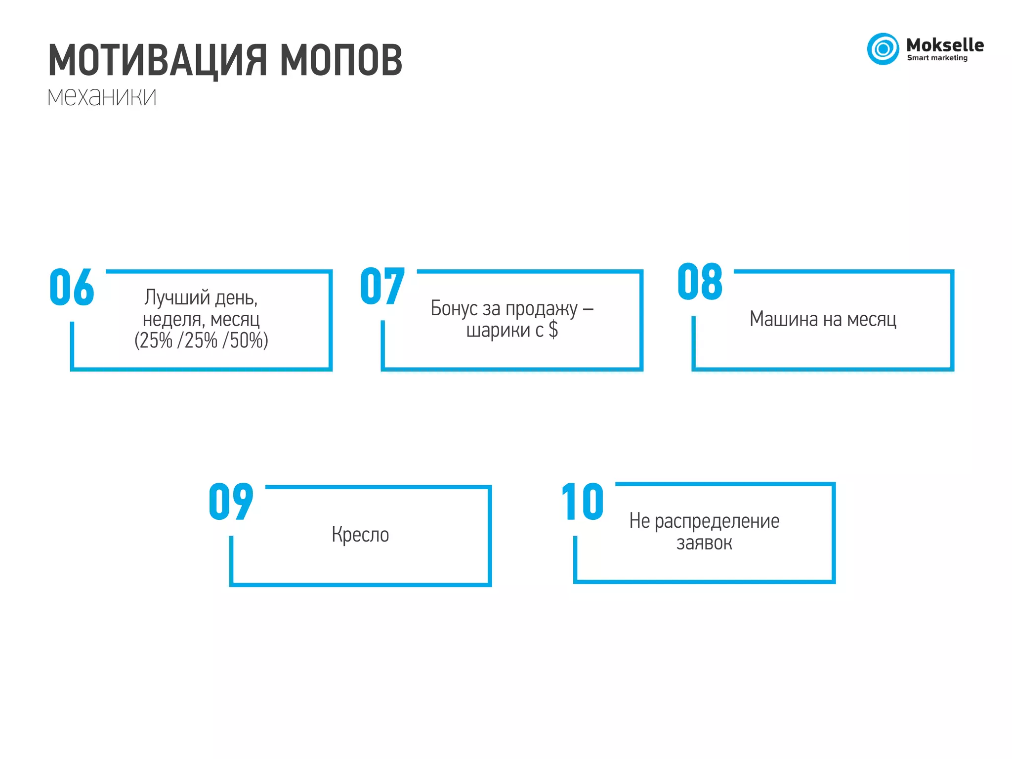 МОТИВАЦИЯ МОПОВ
механики
Лучший день,
неделя, месяц
(25% /25% /50%)
Машина на месяц
Кресло
Не распределение
заявок
06
09
Бонус за продажу –
шарики с $
10
07 08
 