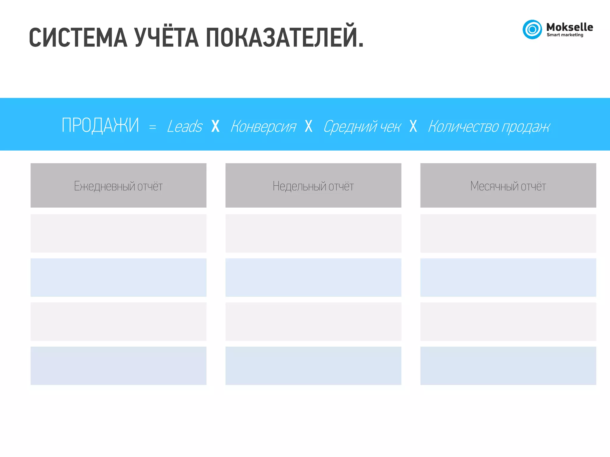 Ежедневный отчёт Недельный отчёт Месячный отчёт
ПРОДАЖИ = Leads X Конверсия X Средний чек X Количество продаж
СИСТЕМА УЧЁТА ПОКАЗАТЕЛЕЙ.
 