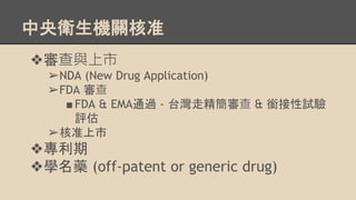 lCP׼
?c
?NDA (New Drug Application)
?FDA 
FDA & EMAͨ^ - ̨߾ & 㕽ԇ
u
?׼
?
?Wˎ (off-patent or generic drug)
 