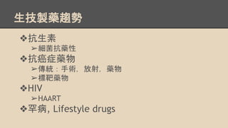 uˎڅ
?
?ˎ
?֢ˎ
?yg䣬ˎ
?˰ˎ
?HIV
?HAART
?, Lifestyle drugs
 