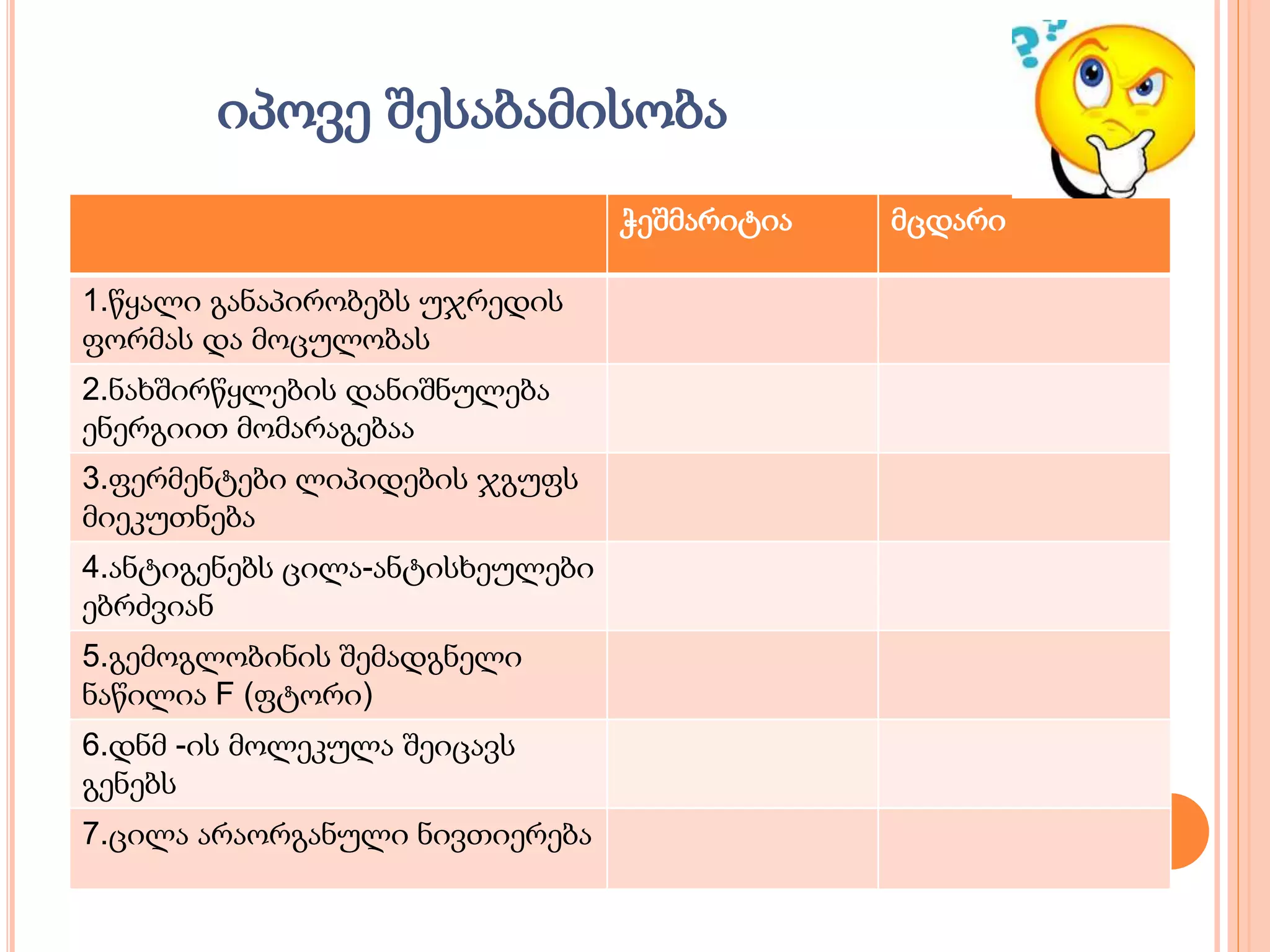 იპოვე შესაბამისობა
ჭეშმარიტია მცდარი
1.წყალი განაპირობებს უჯრედის
ფორმას და მოცულობას
2.ნახშირწყლების დანიშნულება
ენერგიით მომარაგებაა
3.ფერმენტები ლიპიდების ჯგუფს
მიეკუთნება
4.ანტიგენებს ცილა-ანტისხეულები
ებრძვიან
5.გემოგლობინის შემადგნელი
ნაწილია F (ფტორი)
6.დნმ -ის მოლეკულა შეიცავს
გენებს
7.ცილა არაორგანული ნივთიერება
 